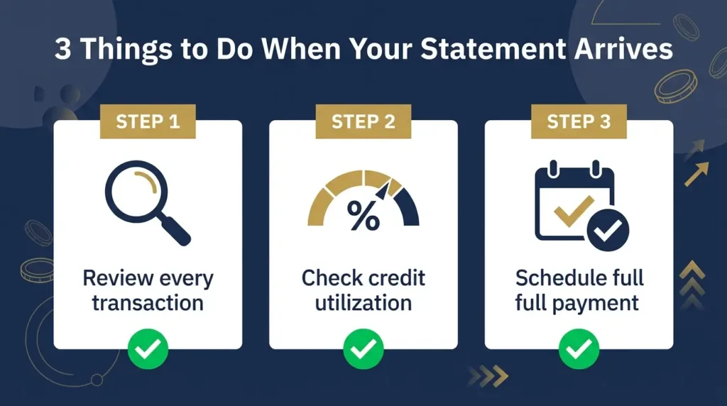 3 things to do when credit card statement arrives review transactions utilization payment