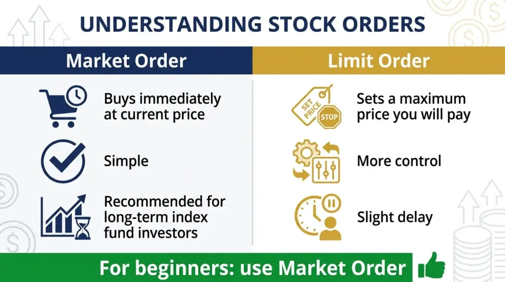 market order vs limit order when buying index funds beginners recommendation simple comparison infographic
